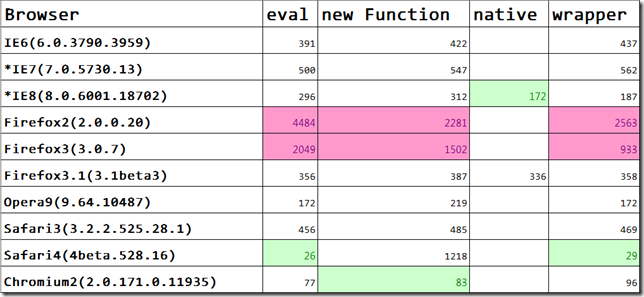 json