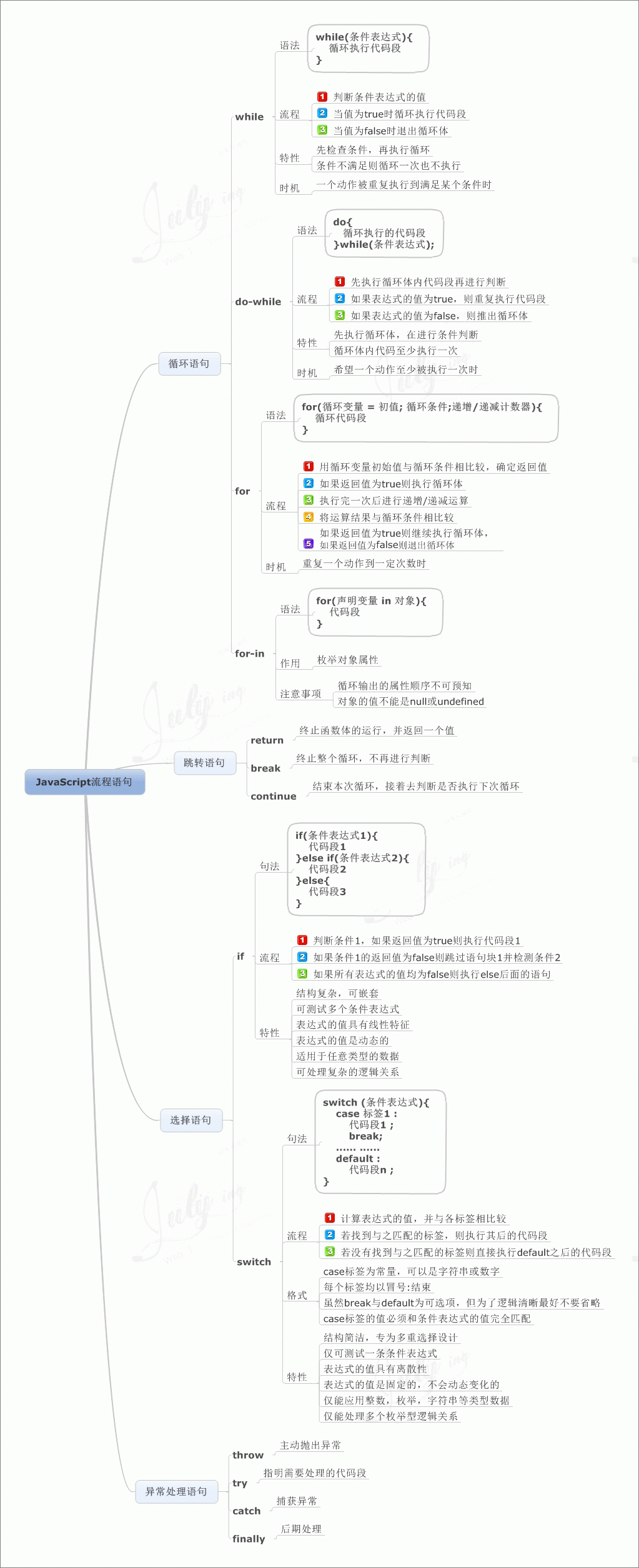 价值10000元的javascript知识图谱，值得你珍藏。