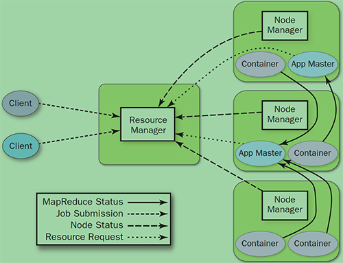 yarn-architecture