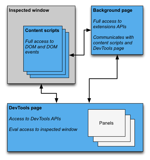 devtools-extension.png